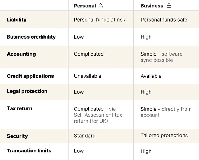business-vs-personal account-for-business-table