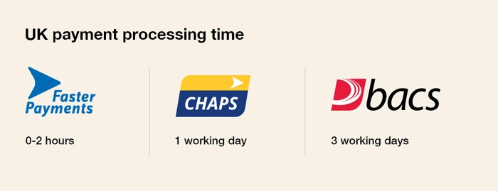 UK-payment-processing-time-table
